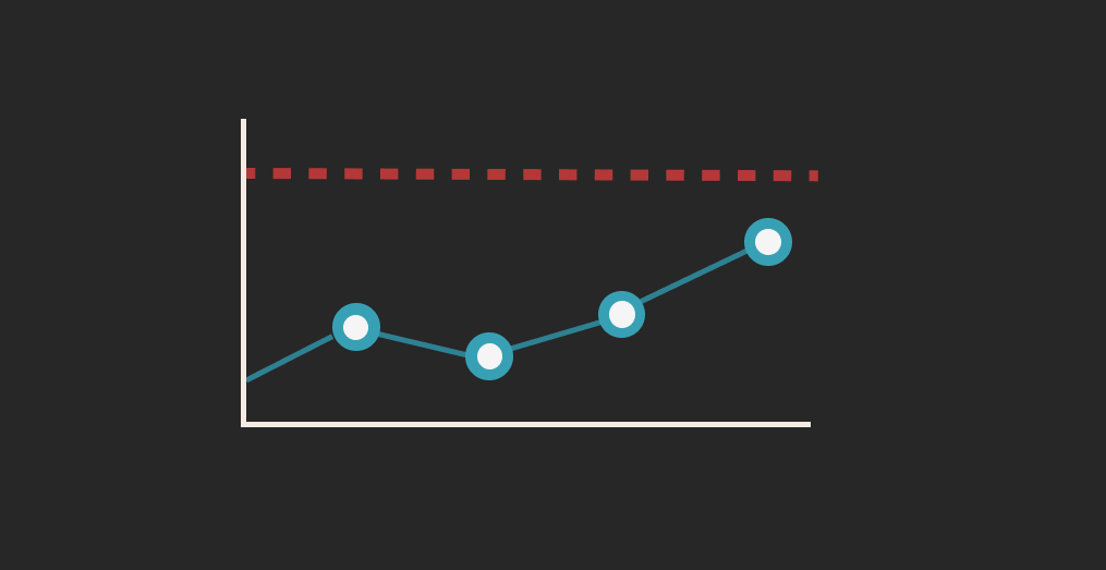 Outcomes Tracker